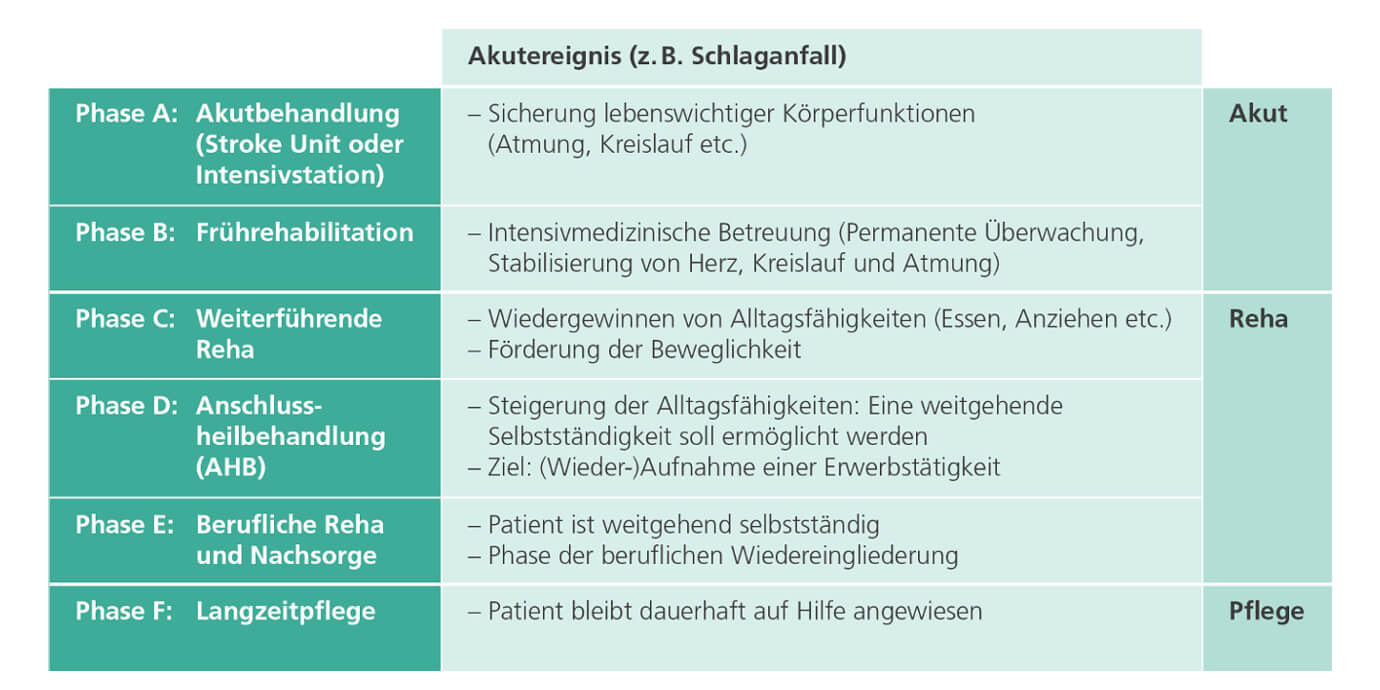 Neurologische Frührehabilitation Und Intensivmedizin ǀ MEDICLIN ...